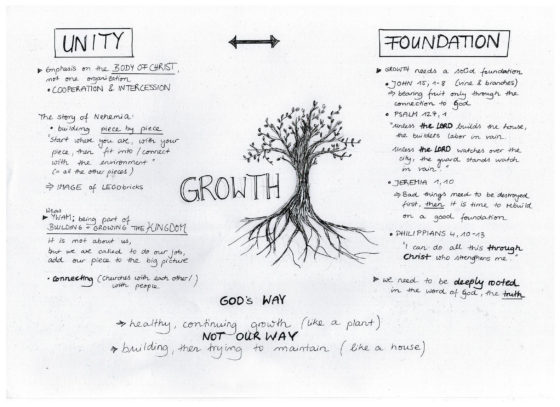 Sketch of a tree with the words Growth, Unity, and Foundation emphasized